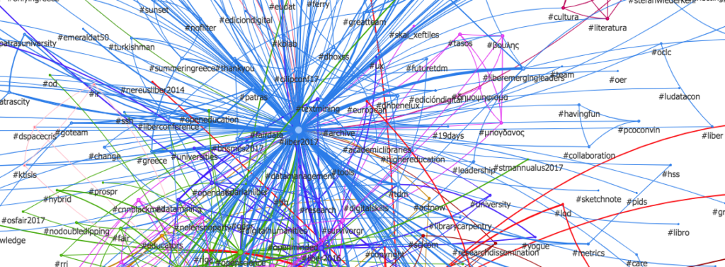 Twitter analysis by the Greek organising team of LIBER 2017. 