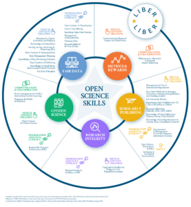 Building an Open Science Monitoring Framework with open